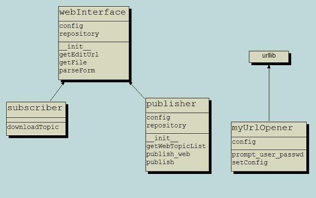 Python Class Diagram