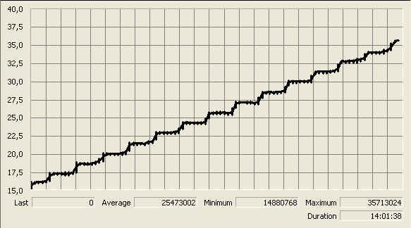 Memory leak in PyDS